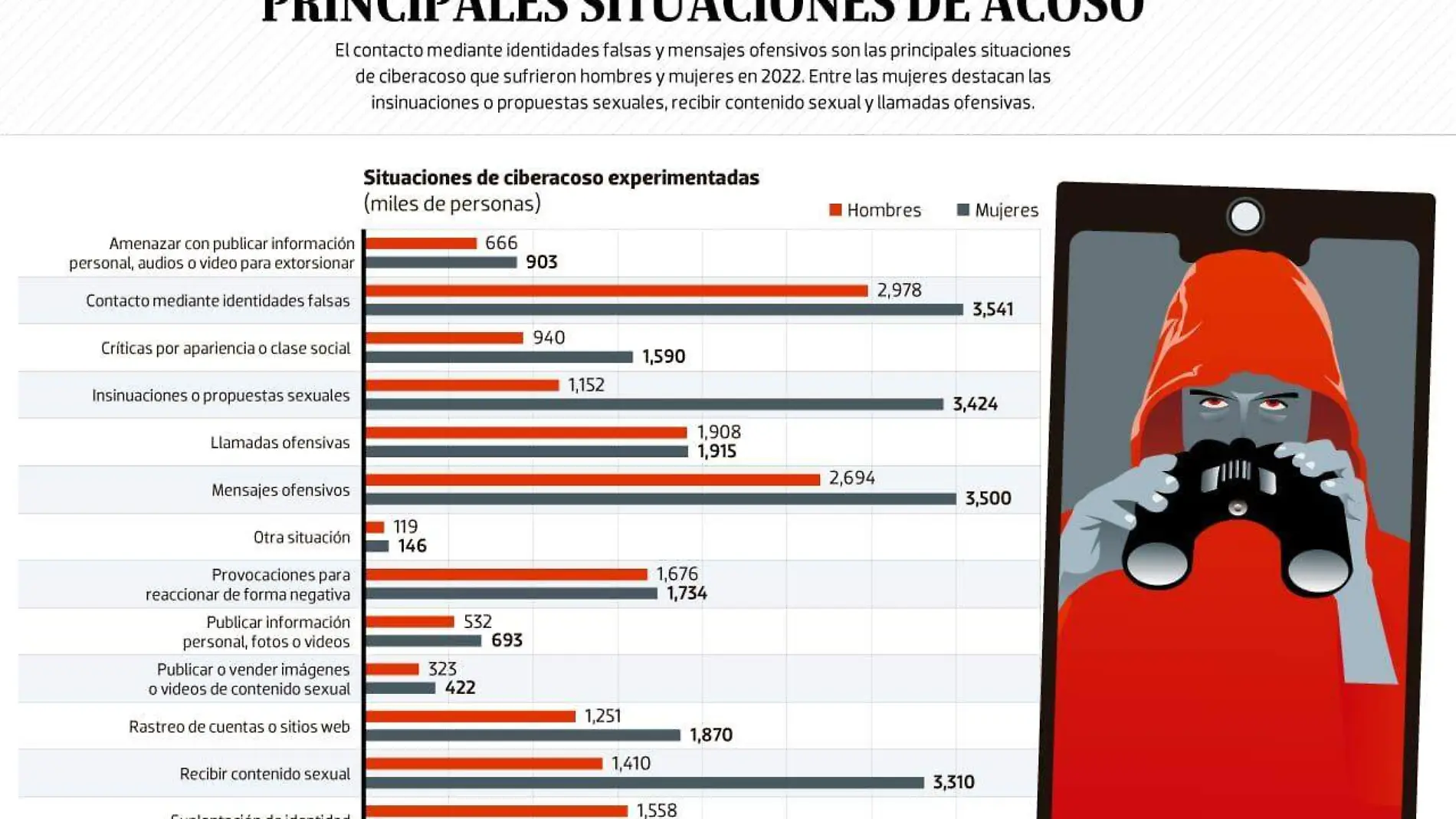 data formas de acoso